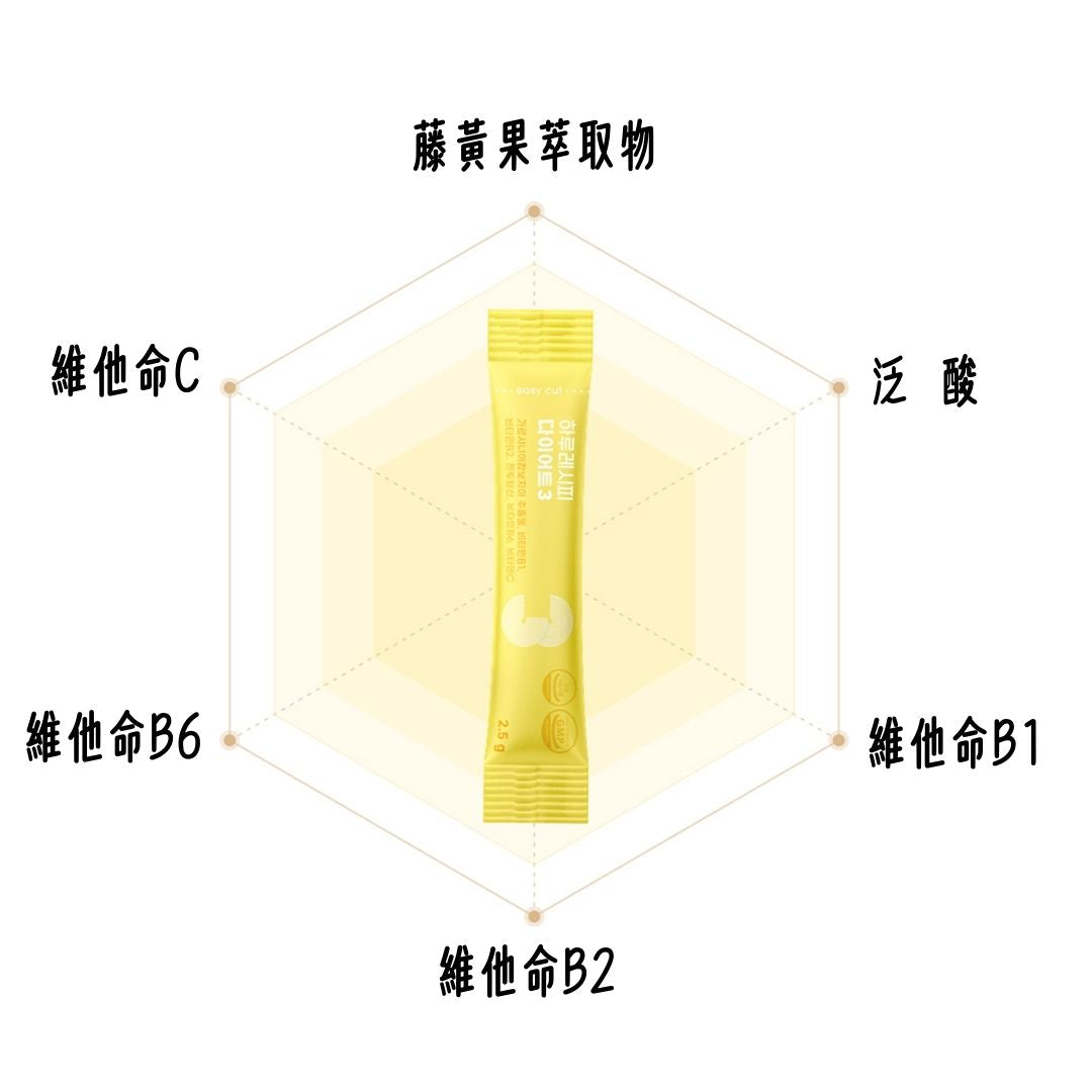 haru recipe 餐前後代謝 窈窕輕盈 藤黃果纖活粉 30包